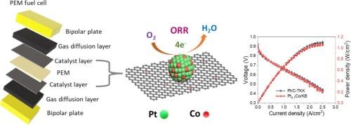 In situ formation of sub nanometer cobalt particle with platinum nanocrystal for high performance oxygen reduction reaction electrocatalyst