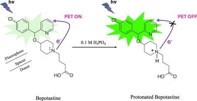 Boosting bepotastine fluorescence by switching off intramolecular photoinduced electron transfer: Application to eye drops and aqueous humor