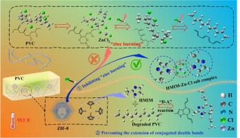 Insights into the thermal stabilization mechanism of zeolitic imidazolate framework-8 for poly(vinyl chloride)