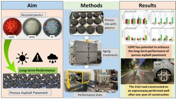 Long-term performance of porous asphalt pavement incorporating recycled plastics