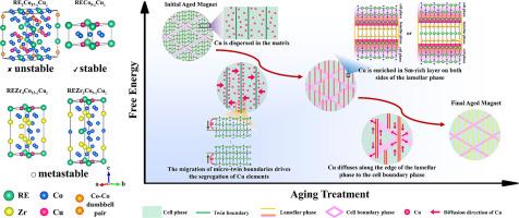 Atomic-scale revelation of Cu diffusion mechanism in high-performance Pr-doped 2:17-type SmCo magnets