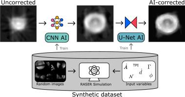 Deep learning corrects artifacts in RASER MRI profiles