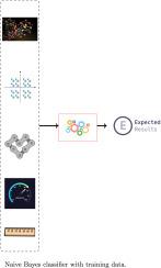 Deep learning techniques for quality of transmission estimation in optical networks