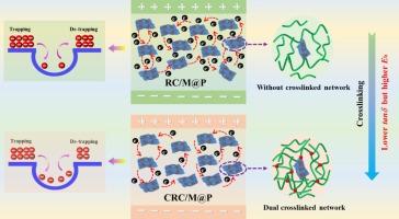 Glutaraldehyde-assisted crosslinking for the preparation of low dielectric loss and high energy density cellulose composites filled with poly(dopamine) modified MXene