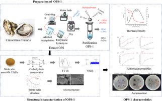 Characterization, antioxidant and antibacterial activity of neutral polysaccharides from oyster (Crassostrea rivularis)