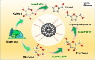 ZrO2 modified sulfonated charcoal-based catalysts for hydrolysis of biomass sugars and agricultural residues