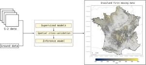 Nationwide operational mapping of grassland first mowing dates combining machine learning and Sentinel-2 time series