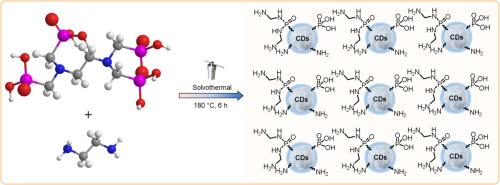 Carbon dot-based type I photosensitizers for photocatalytic oxidation reaction of arylboric acid and N-phenyl tetrahydroisoquinoline