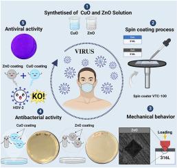 Synthesis and characterization of ZnO and CuO coatings for antibacterial and antiviral applications