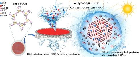 Stable surface-modified TpPa-SO3H/PVDF membrane for efficient dye separations showing excellent photocatalytic degradation performance