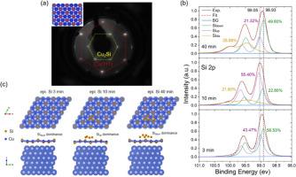 Growth and electronic structure of the nodal line semimetal in monolayer Cu2Si on Cu(111)