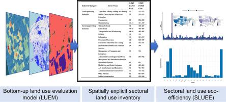 A bottom-up nationwide analysis of sectoral land use reveals spatial heterogeneity across the United States