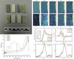 From elemental mapping to structural insights: A multi-technique investigation into the nephrite from various provenances