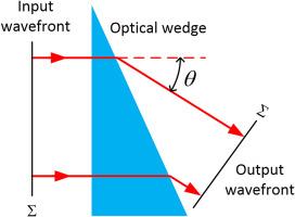 Refraction techniques for continuous laser beam deflection: An overview