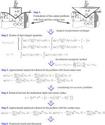 Indentation of a piezoelectric FGM-coated half-space by a conical conductive punch: Approximated analytical solution