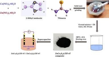 Enhancement of capacitance retention of ZnCo2S4@Metal organic framework composite electrodes by hydrothermal process