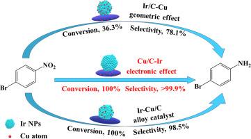 Copper single atoms decorated iridium nanoparticles for the selective hydrogenation of bromonitrobenzene