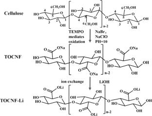 Lithium-functionalized TEMPO-oxidized cellulose nanofiber as a novel binder and its impact on the ionic conductivity performance of lithium-ion batteries