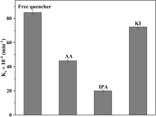 Synergistic effects in PPS/PVA/Fe3O4/Ag NPs nanocomposites for enhanced photocatalytic degradation of methylene blue