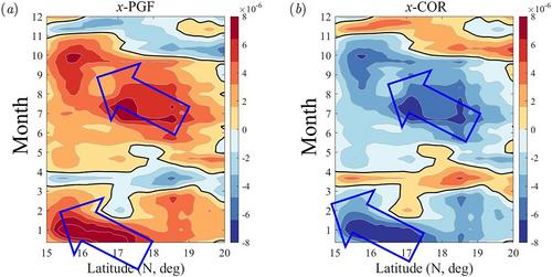 Parameterization of the Vertical Mixing for the Luzon Undercurrent in the Northern Western Pacific Ocean