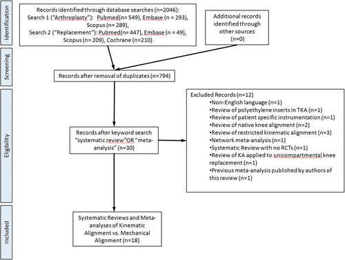 Kinematic versus mechanical alignment: A systematic review of systematic reviews and meta-analyses of randomised controlled trials