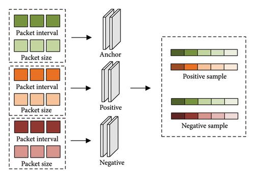 FlowCorrGCN: Enhancing Flow Correlation Through Graph Convolutional Networks and Triplet Networks