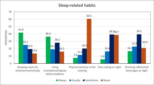 Prevalence and Correlates of Poor Sleep Quality Among Psychiatry Physicians in Saudi Arabia: A Cross-Sectional Study