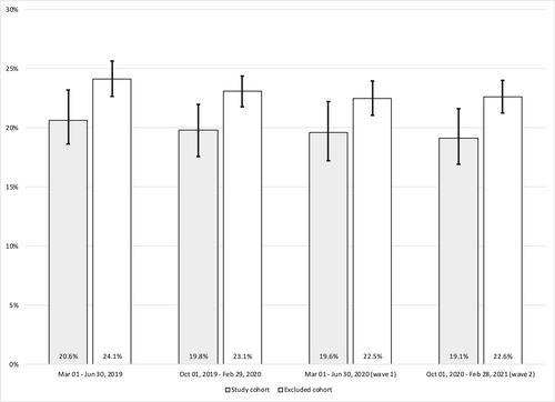 Association Between Organizational Context and Resident Pain in Assisted Living: A Repeated Cross-Sectional Study