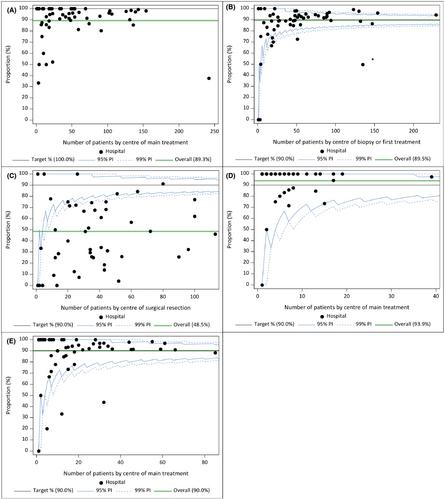 Measuring the diagnostic management and follow-up imaging for glioma patients across Belgian hospitals between 2016 and 2019