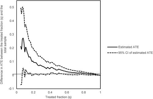 A prediction model for differential resilience to the effects of combat-related stressors in US army soldiers