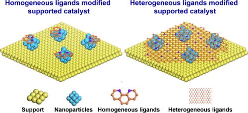 Well-Defined Catalytic System for Integrating Homogeneous and Heterogeneous Catalysis