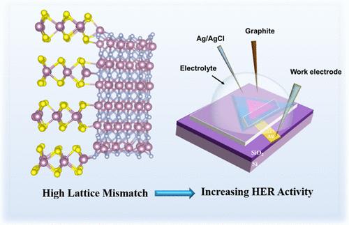 A van der Waals–Covalent Bonding-Inspired Typical Coordination with Ultrahigh Lattice Mismatch as Active Sites for Hydrogen Electrosynthesis