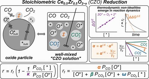 Kinetics, Mechanism, and Thermodynamics of Ceria-Zirconia Reduction