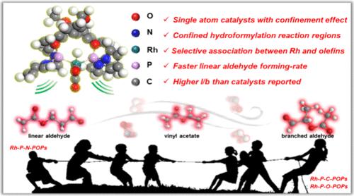 Selective Association Enforced by the Confinement Effect To Boost the Regioselectivity of Vinyl Acetate Hydroformylation