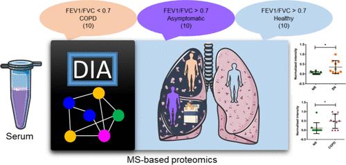 Meta-Analysis and DIA-MS-Based Proteomic Investigation of COPD Patients and Asymptomatic Smokers in the Indian Population