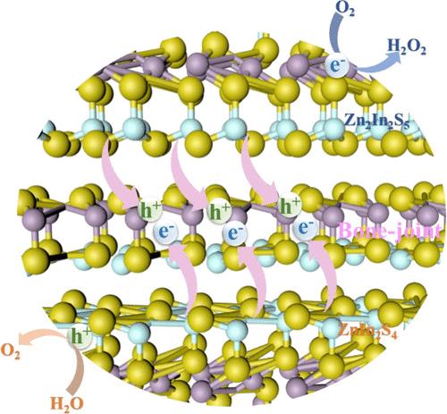 Unveiling Intrinsic Charge Transfer Dynamics in Bone-Joint S-Scheme Heterostructures To Promote Photocatalytic Hydrogen Peroxide Generation