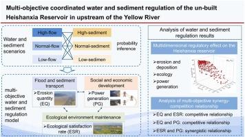 Multi-objective synergy and competition relationship of water and sediment regulation of the Heishanxia reservoir in upstream of the Yellow River Basin