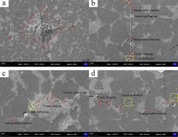 Effect of synthesis pressure on the properties of PcBN composites