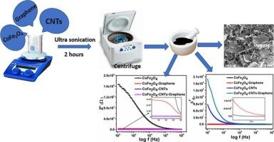 Hybrid CoFe2O4-CNTs-graphene: Synthesis and characterization for energy storage devices