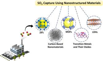 SO2 capture using nanostructured materials: Recent developments, challenges, and future outlooks