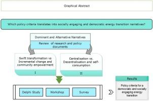 Narratives, expectations, and policy criteria for a democratic and socially engaging energy transition