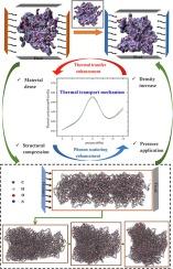 Pressure-induced thermal conductivity optimization in polyimide materials for gravitational wave detection systems