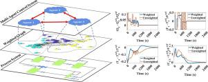 Multi-agent distributed control of integrated process networks using an adaptive community detection approach