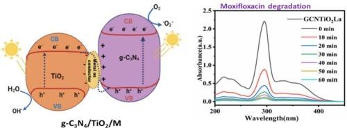 Light harvesting S-scheme g-C3N4/TiO2/M photocatalysts for efficient removal of hazardous moxifloxacin