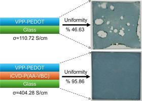 Highly conductive and uniform PEDOT on poly(acrylic acid-vinylbenzyl chloride) functionalized surfaces