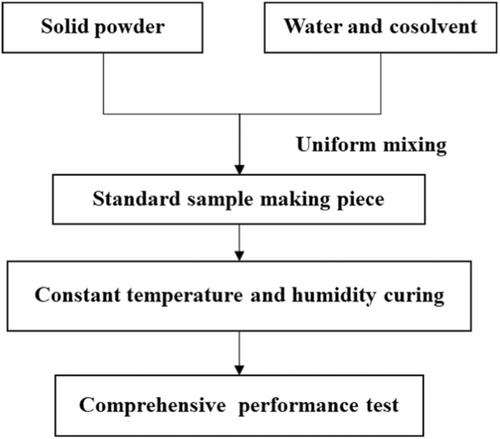 Experimental study on the utilization of Fly ash solid waste in tunnel shotcrete materials