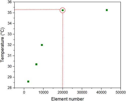 CFD analysis of the impact of air gap width on Trombe wall performance