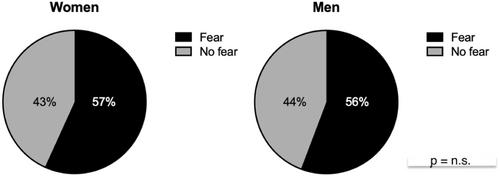 Fear of reinjury after acute Achilles tendon rupture is related to poorer recovery and lower physical activity postinjury