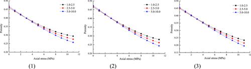 Experimental study on characteristics of gas seepage in broken coal and rock