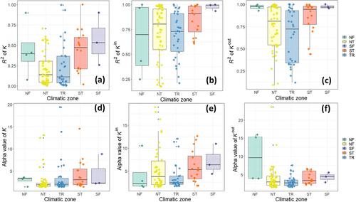 Global Variability of Degree Distribution in Marine Food Webs